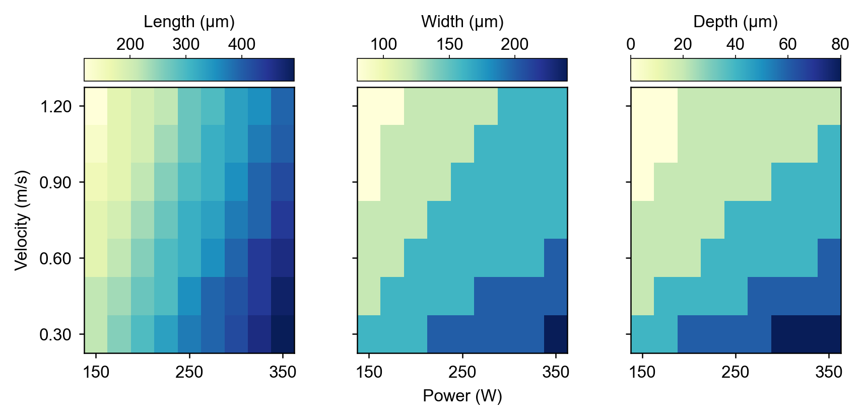 Melt pool length, width, and depth as a function of laser power and scan velocity for 316L stainless steel