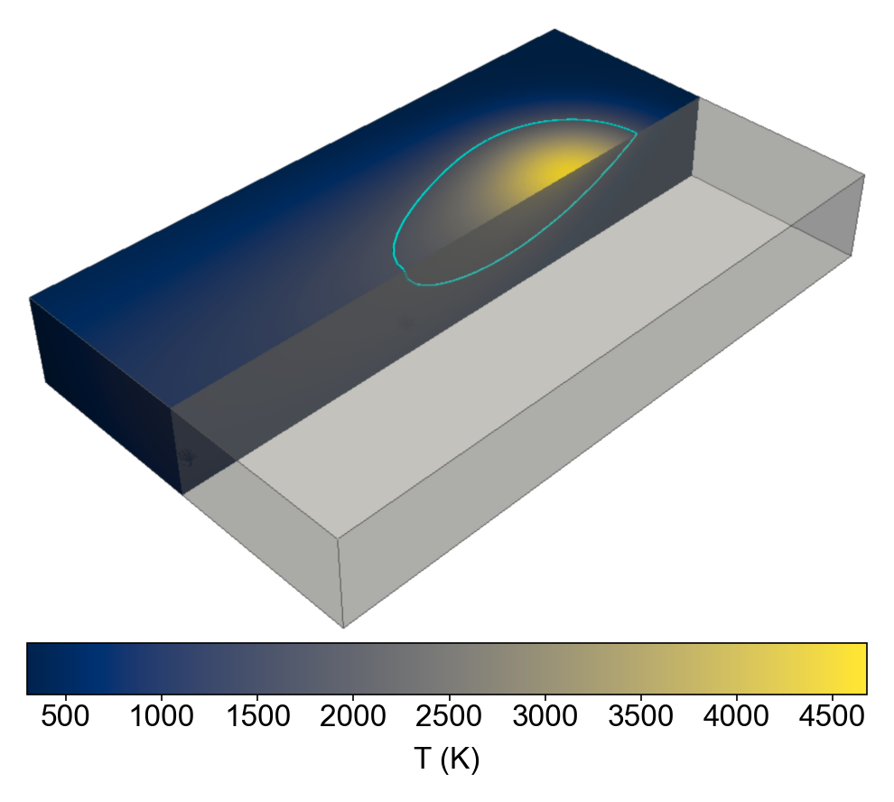 3D temperature volume render showing the full melt pool for 316L stainless steel at 200 W, 0.5 m/s